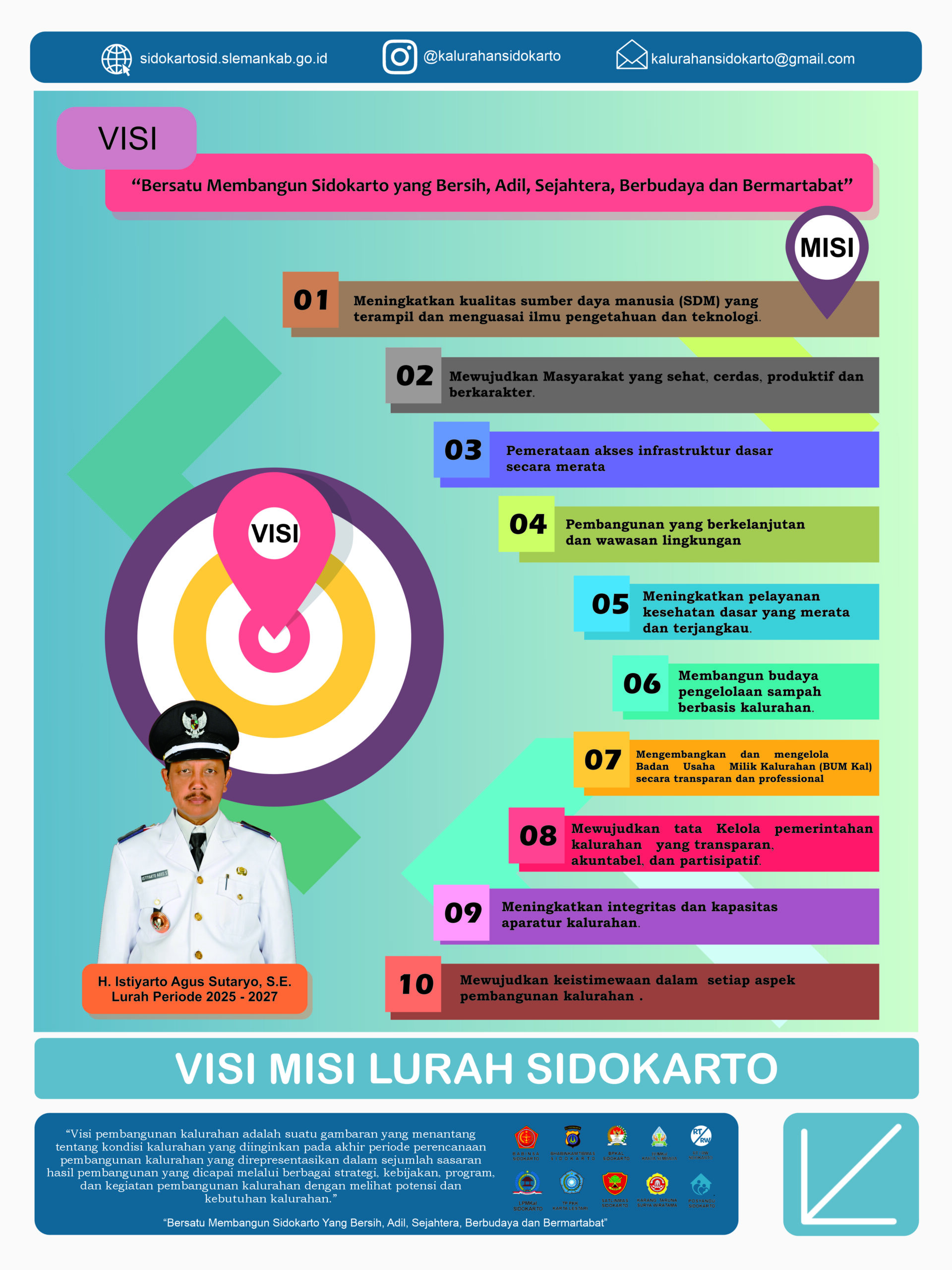 Visi Misi Lurah Sidokarto Periode 2025-2027